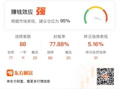 中国最正规的配资平台 「午报」88股涨停！DeepSeek延续强势 美格智能5连板
